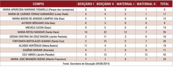 Tabela 2